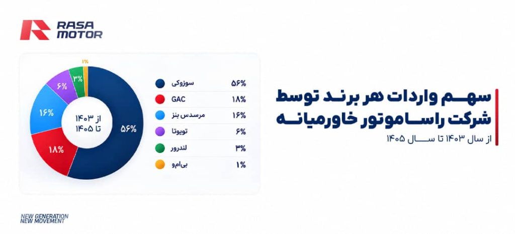 راساموتور