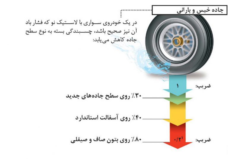 گریپ چیست؟ و چه کمکی به ایمنی خودرو می کند؟