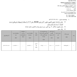 آغاز فروش اعتباری محصولات تجاری گروه بهمن