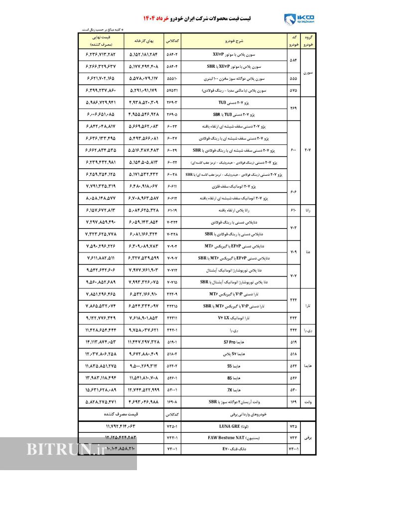 قیمت مصرف کننده ایرانخودرو خرداد 1404