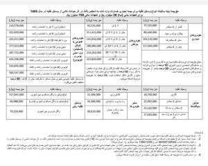 بیمه شخص ثالث