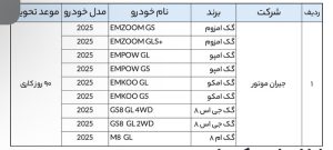 عرضه خودروهای وارداتی