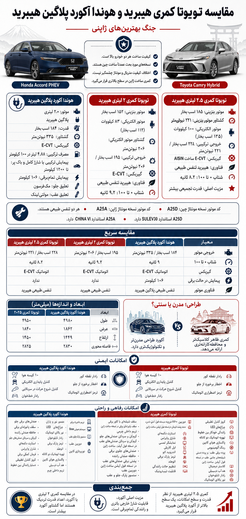 مقایسه تویوتا کمری هیبریدی و هوندا آکورد هیبریدی