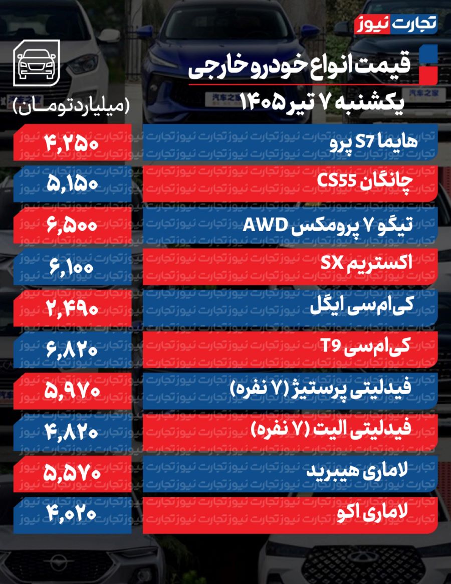 بازار
