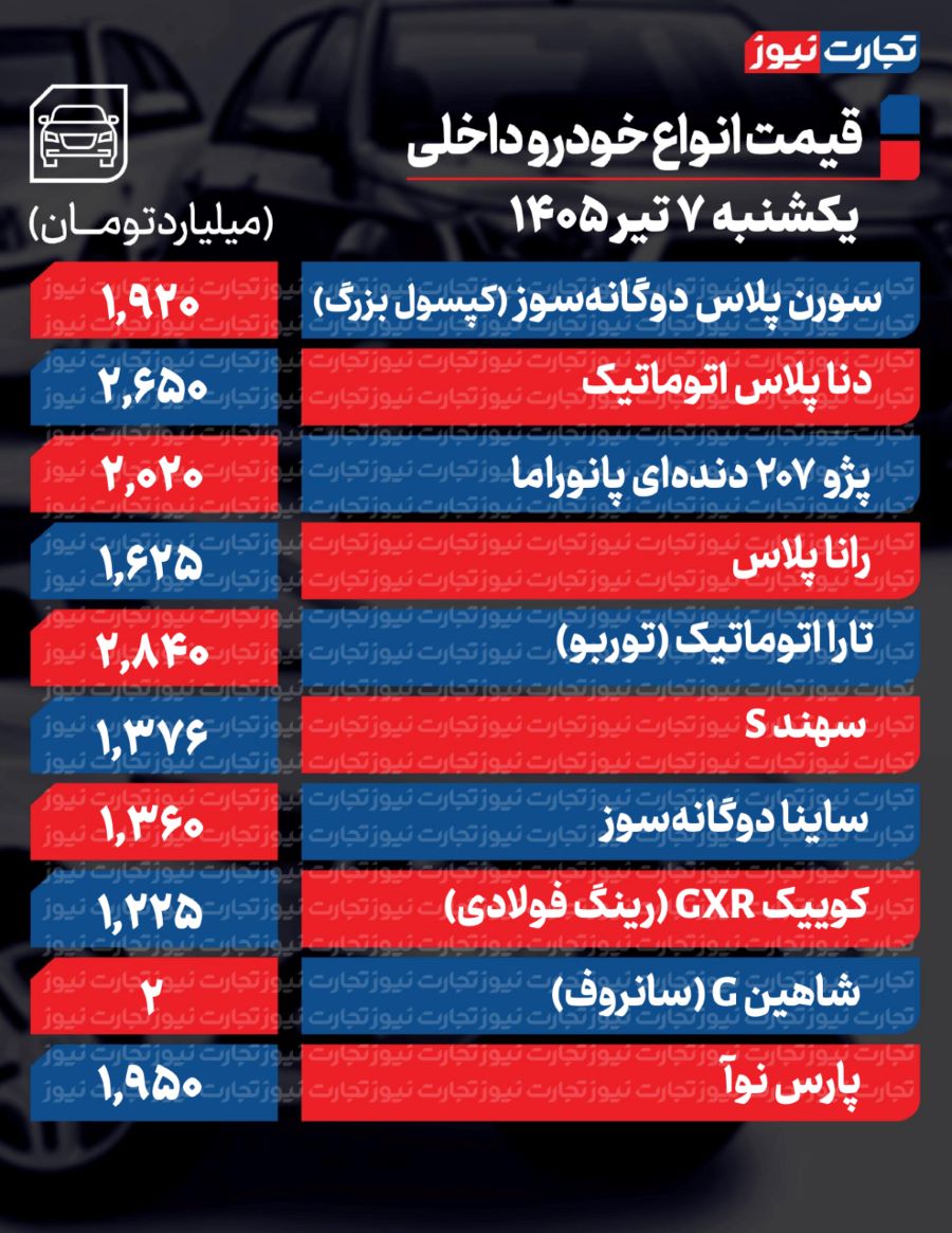 بازار